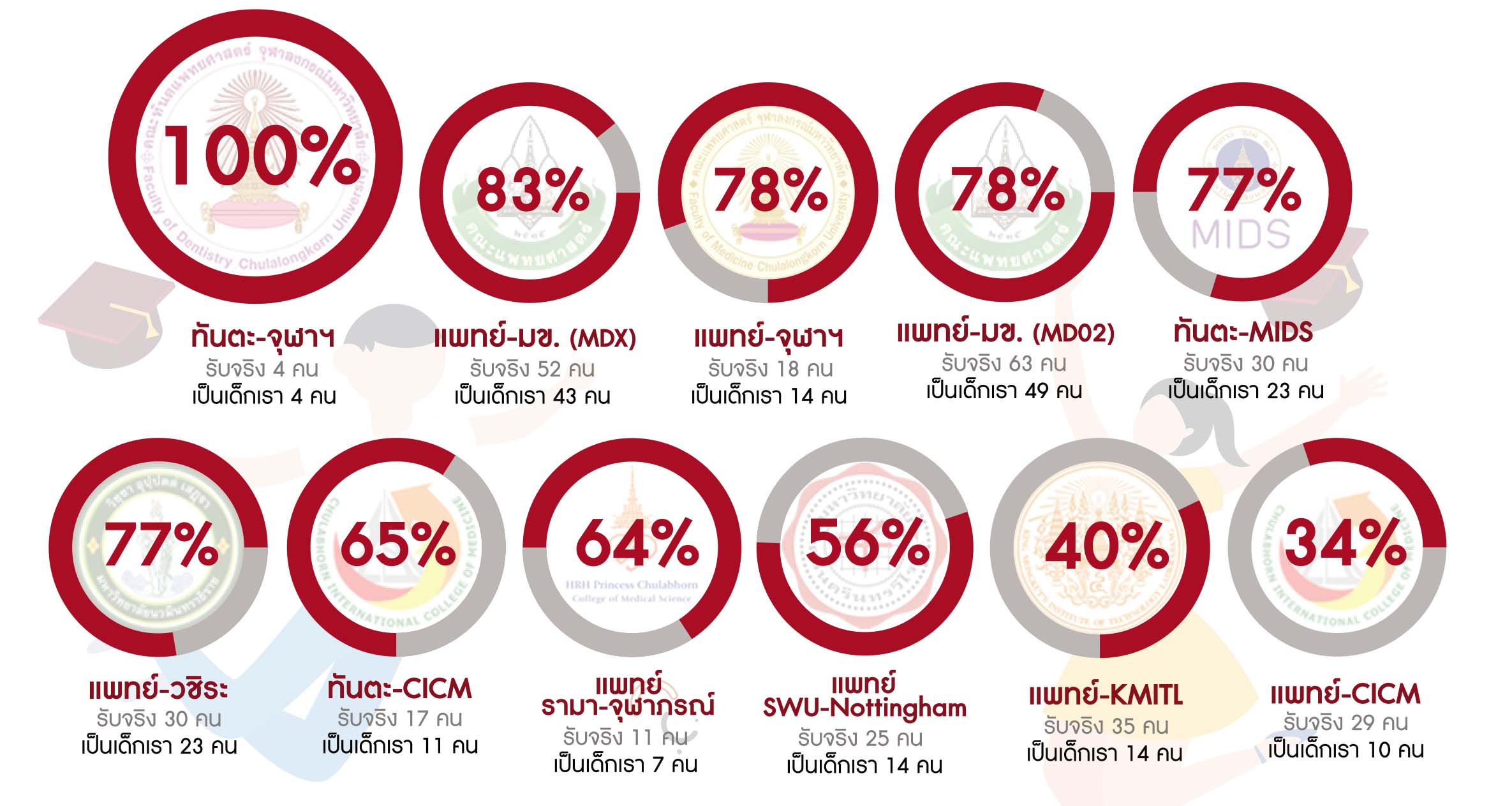 งานรวมพล