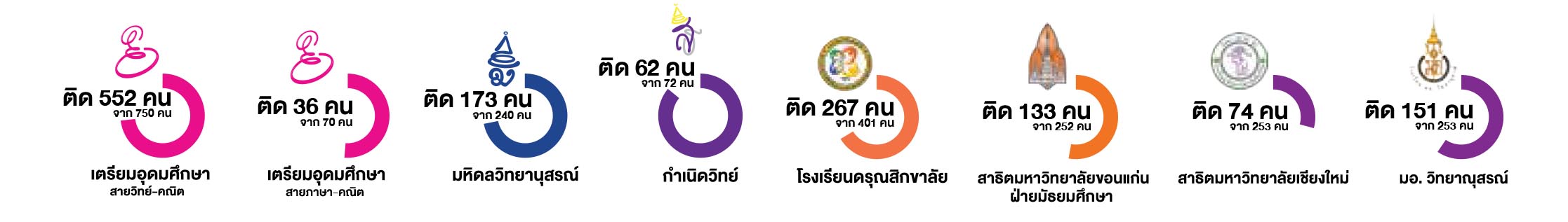 งานรวมพล