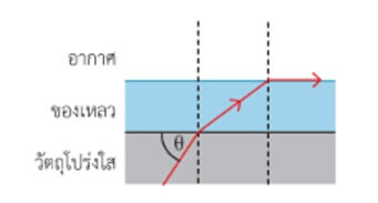 ฟิสิกส์ ม.ต้น