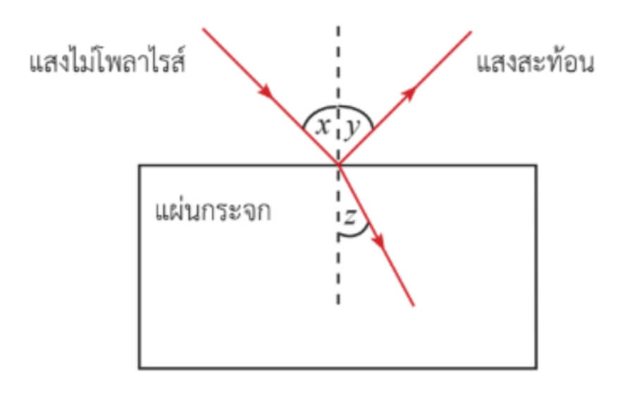 ฟิสิกส์ ม.ปลาย