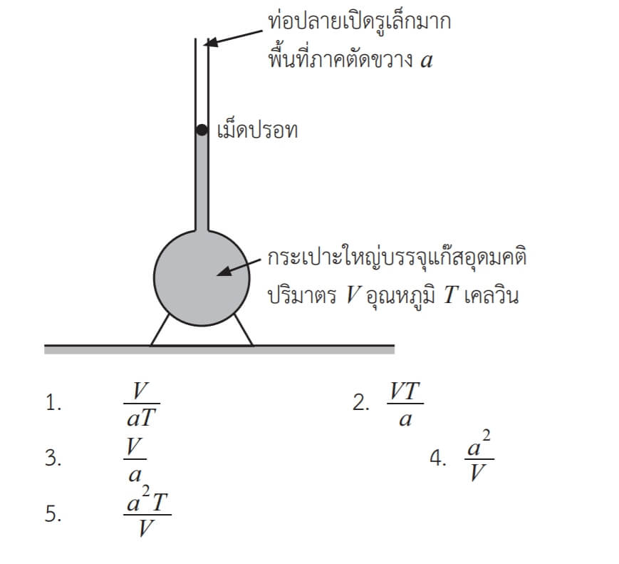 ฟิสิกส์ ม.ปลาย