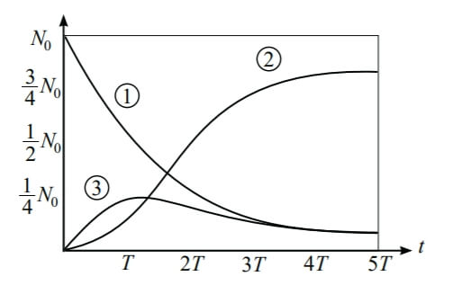 ฟิสิกส์ 9 วิชาสามัญ