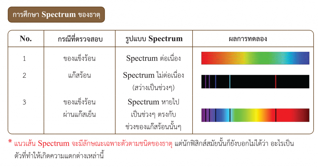 ฟิสิกส์อะตอม