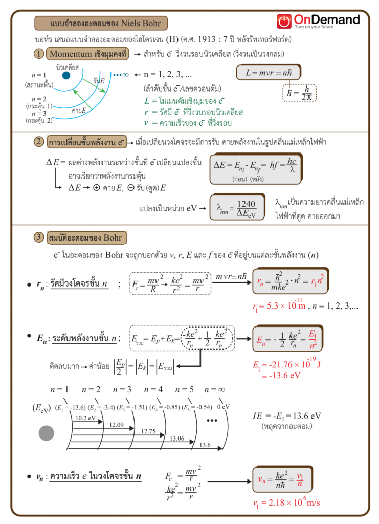 ฟิสิกส์อะตอม