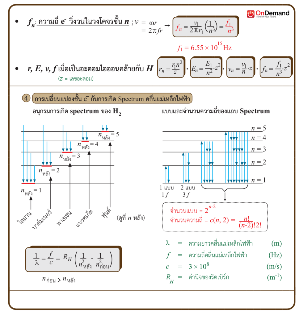 ฟิสิกส์อะตอม