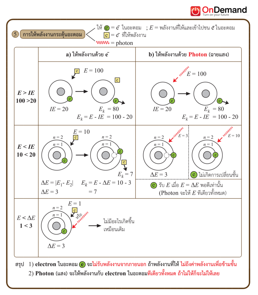 ฟิสิกส์อะตอม