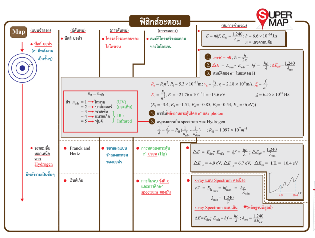 ฟิสิกส์อะตอม