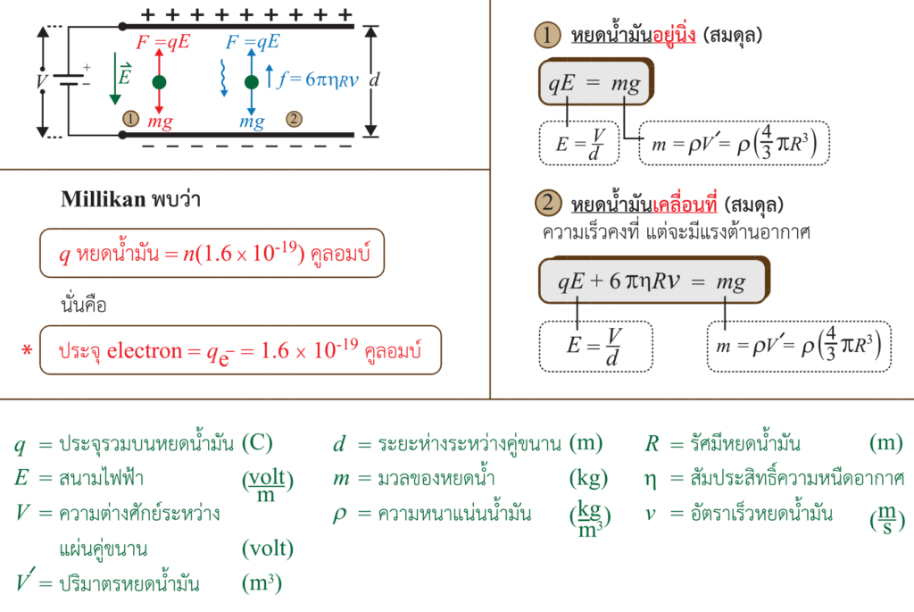 ฟิสิกส์อะตอม