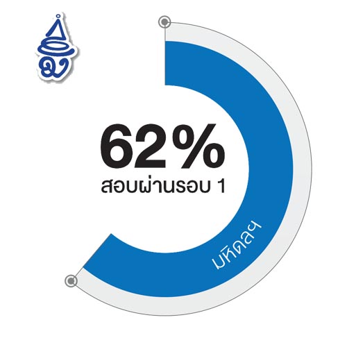 งานรวมพล