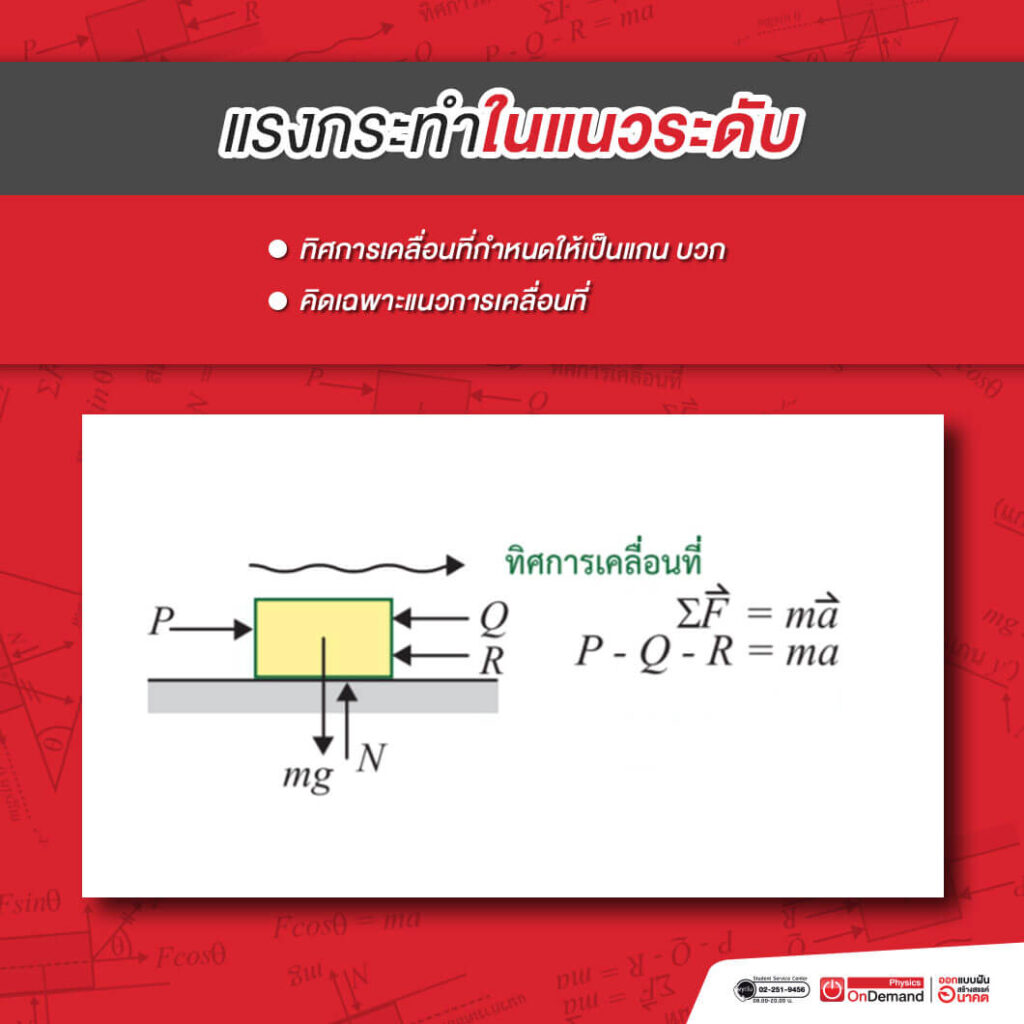 สรุปเนื้อหา กฎของนิวตัน กับ สรุป 11 สูตรฟิสิกส์ ที่น้อง ม.ปลาย ต้องรู้! -  Ondemand