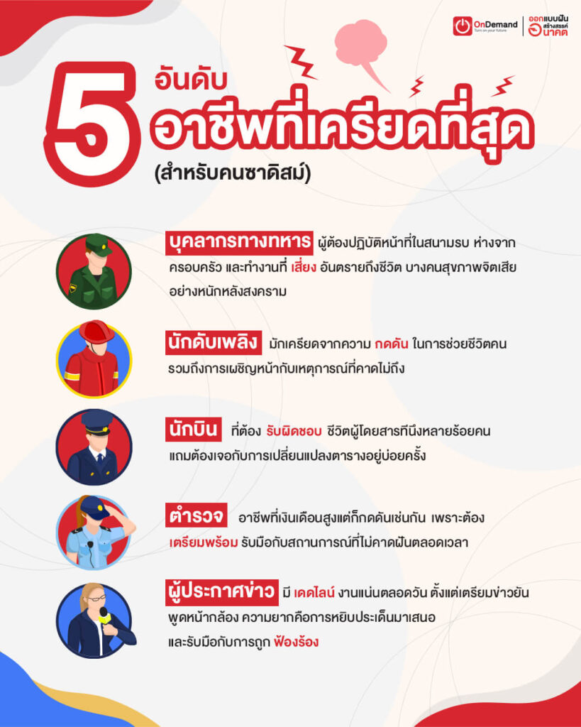 5 อันดับ อาชีพที่เครียดที่สุด - OnDemand 5 อันดับ อาชีพที่เครียดที่สุด - Ondemand