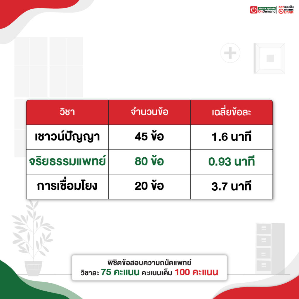 ความถนัดแพทย์