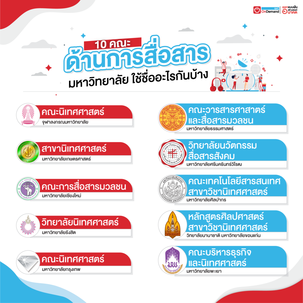 คณะสื่อสารนิเทศศาสตร์