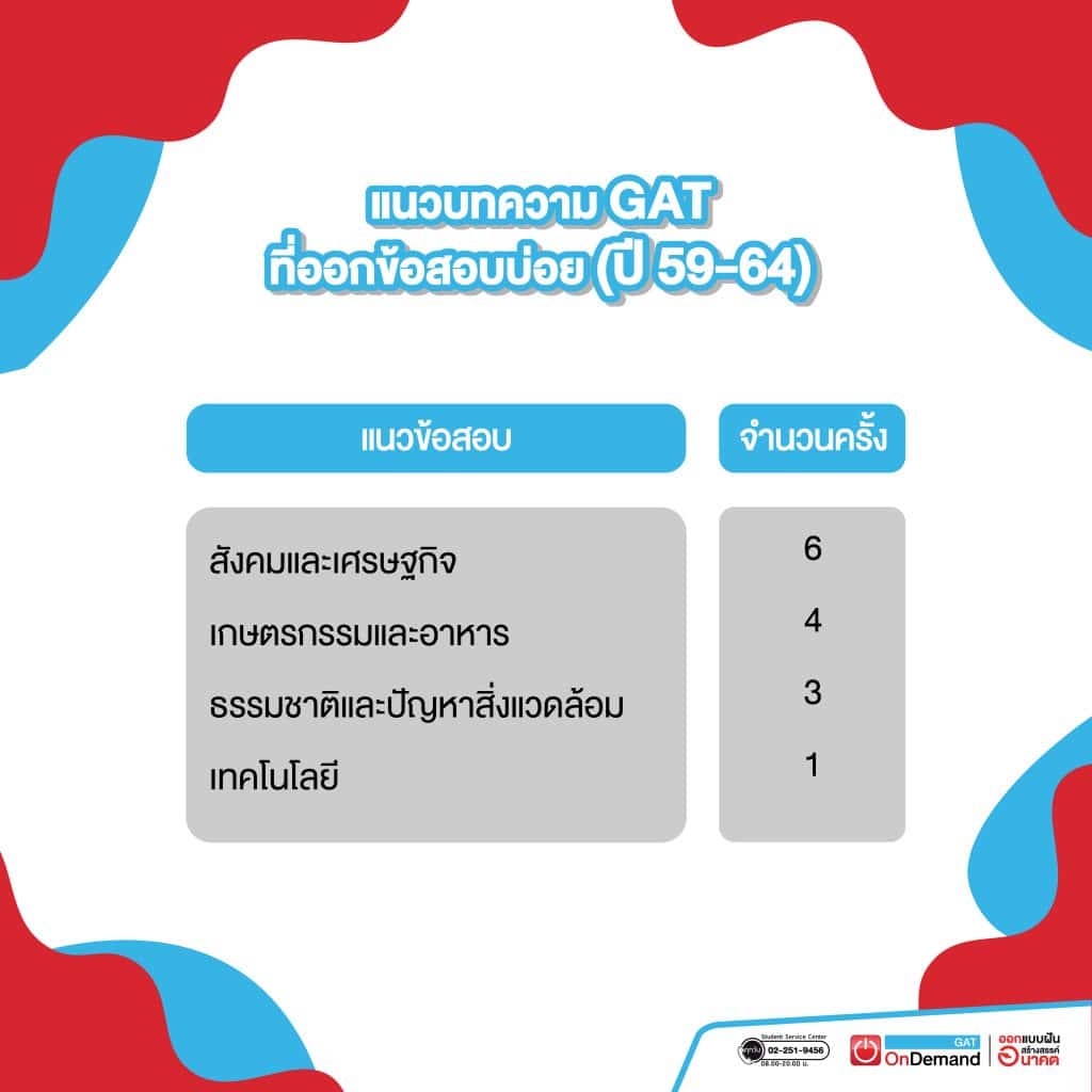 แนวข้อสอบ GAT ออกบ่อย