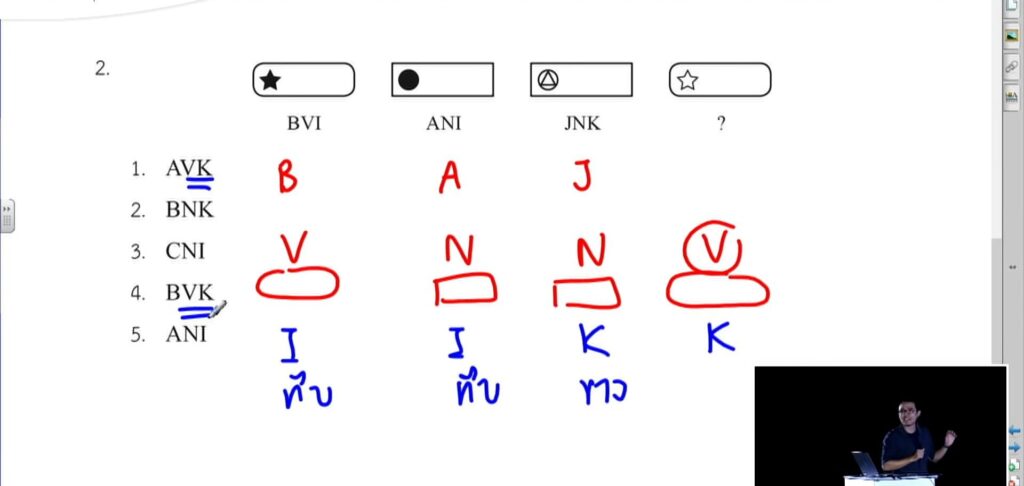 ตัวอย่างโจทย์ Part เชาวน์ปัญญา 1