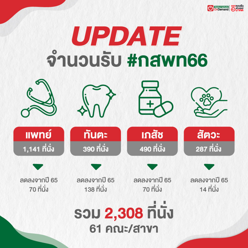 กสพท 66 จำนวนรับ