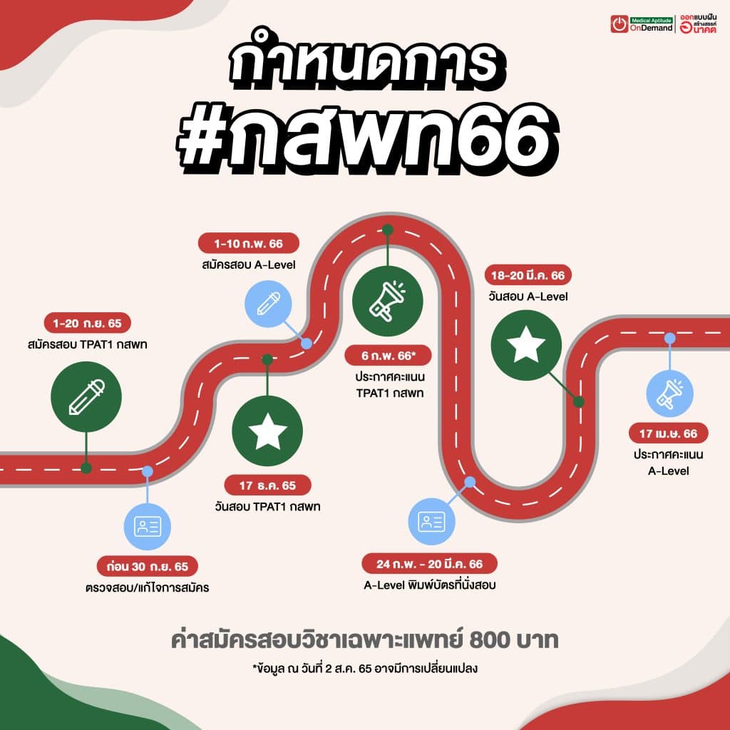 กสพท 66 ไทม์ไลน์ วันสอบ วันสมัคร