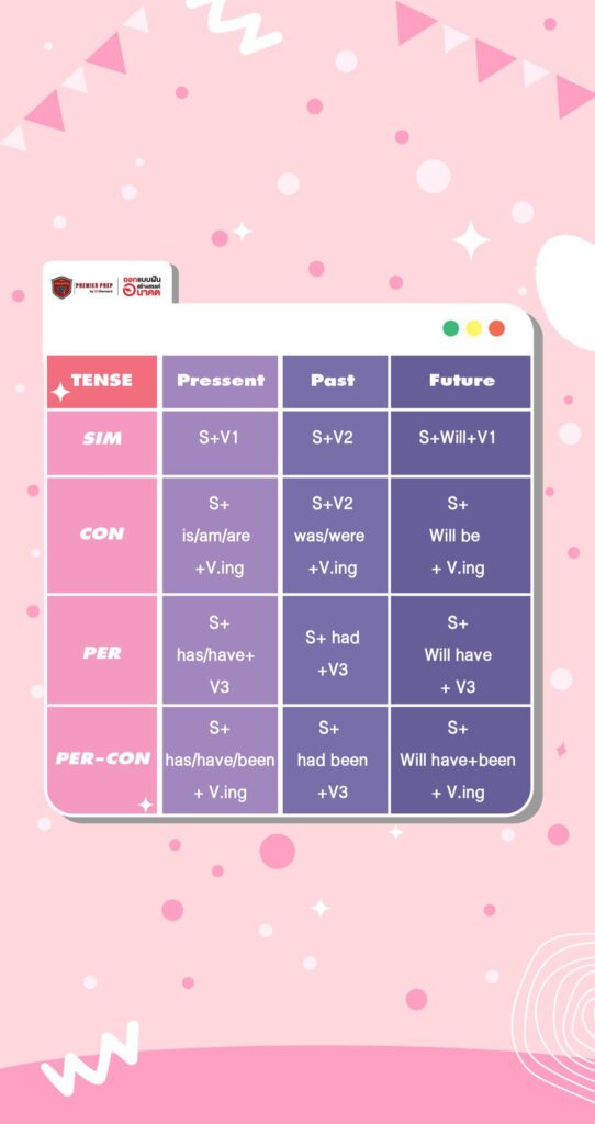 12 Tense