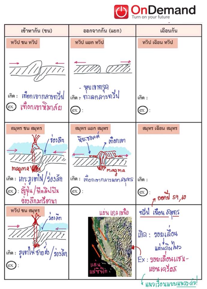 ธรณีวิทยา