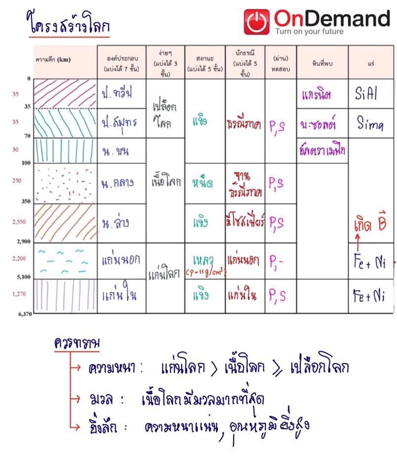 ธรณีวิทยา