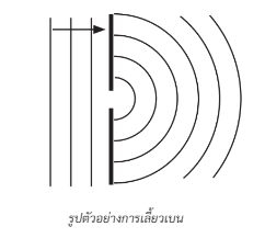 คลื่นแม่เหล็กไฟฟ้า