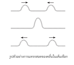 คลื่นแม่เหล็กไฟฟ้า