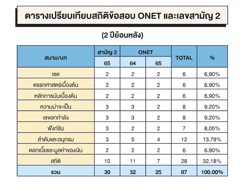 เข้าคณะนิเทศฯ รอบ Admission แล้วเจอคณิต! เตรียมตัวอย่างไร?