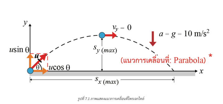 การเคลื่อนที่แนวโค้ง