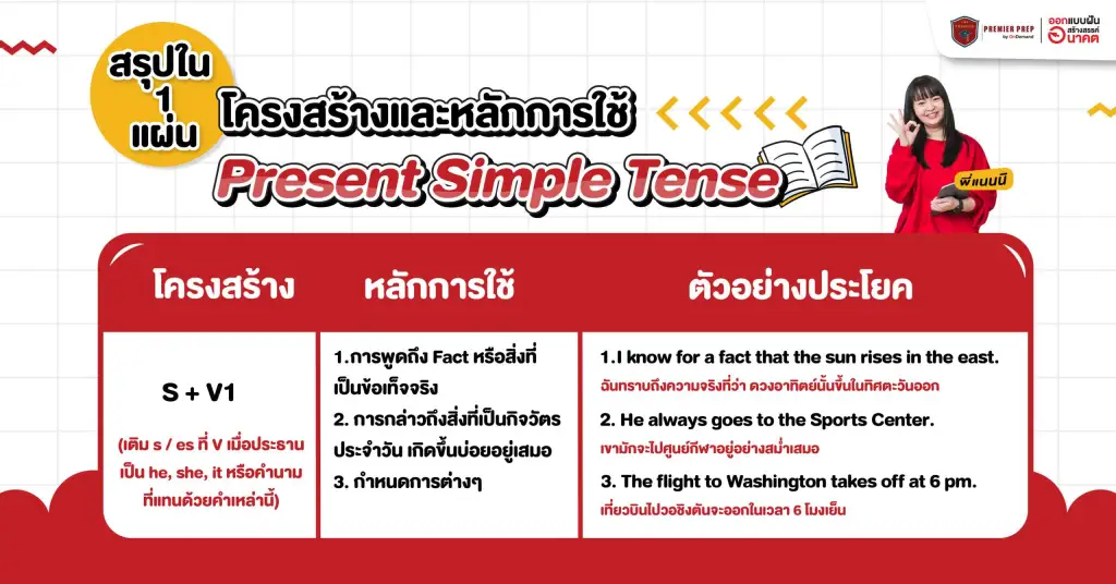 Present Tense คืออะไร และมีหลักการใช้อย่างไร สรุปมาให้อย่างละเอียด By  Premier Prep Ondemand - Ondemand