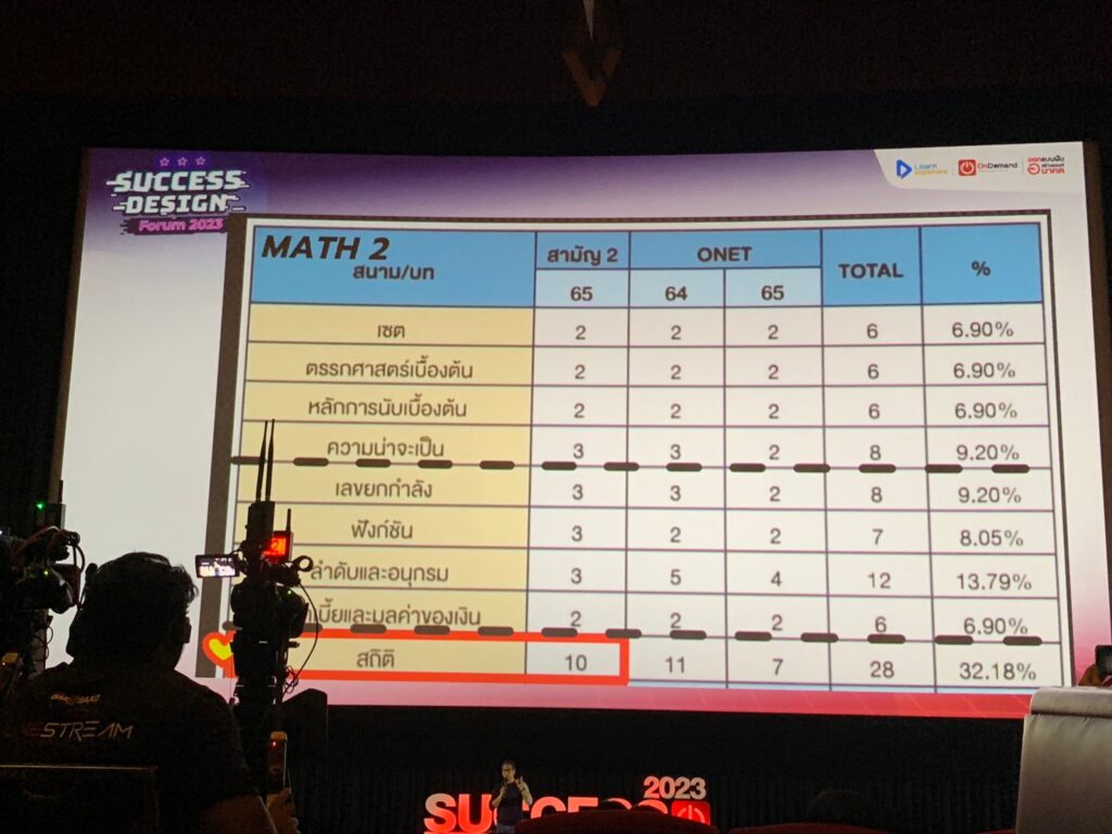 งานแนะแนว SDF ออนดีมานด์