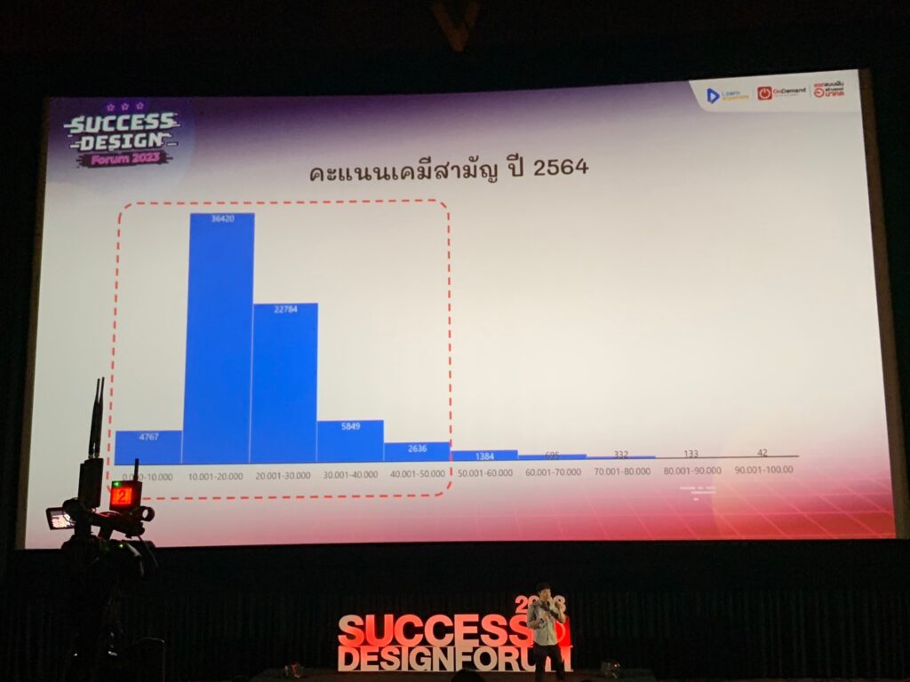 งานแนะแนว SDF ออนดีมานด์