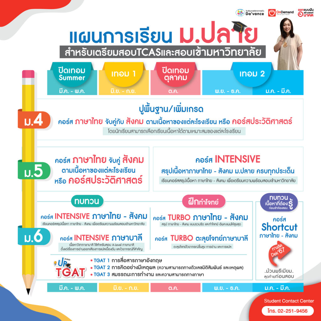 roadmap