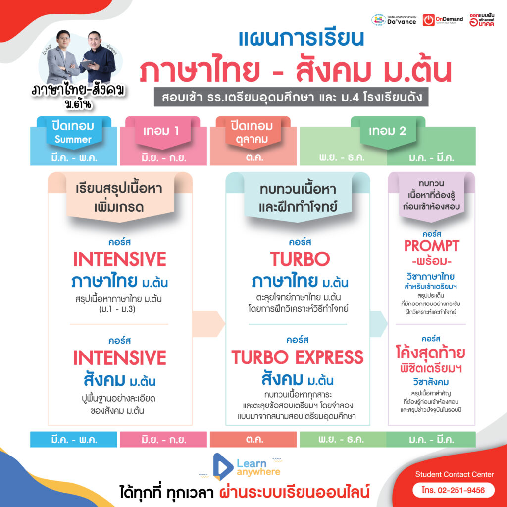 roadmap