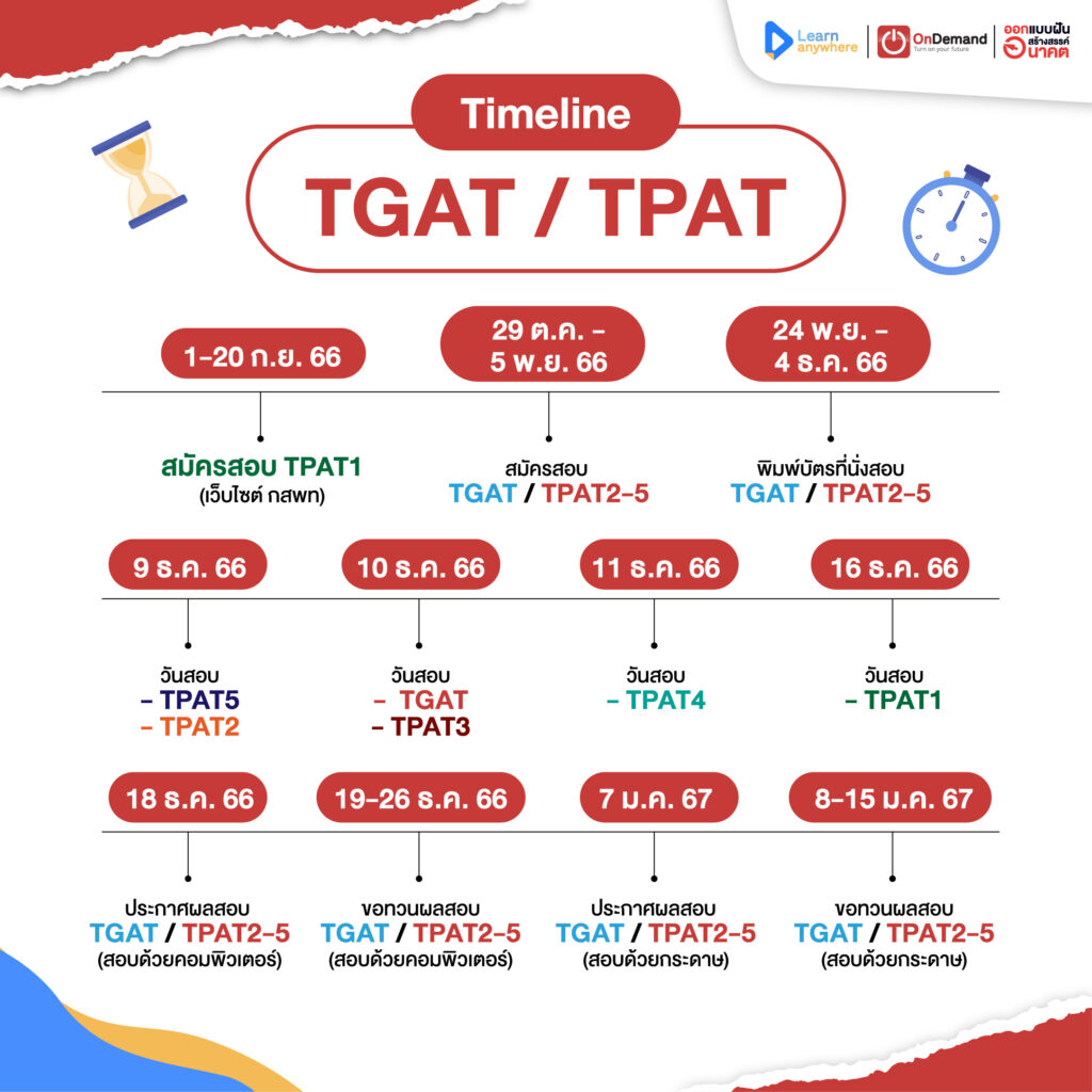 ตาราง TGAT TPAT ทปอ