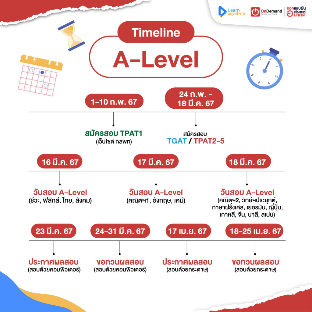 ตาราง TGAT TPAT ทปอ