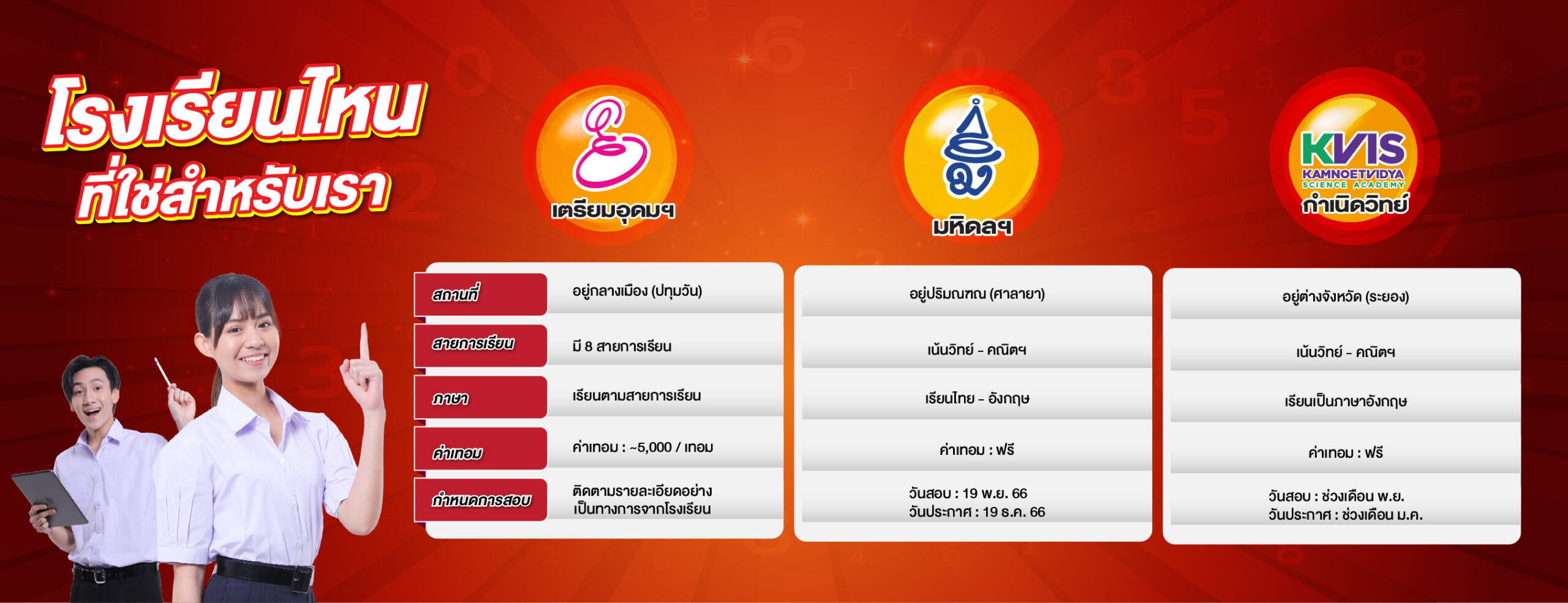 สอบเข้า ม.ปลาย, เตรียมอุดม, มหิดล, กำเนิดวิทย์, จุฬาภรณ, สอบเตรียม, สอบเข้าเตรียม, เตรียมเข้า ม.4