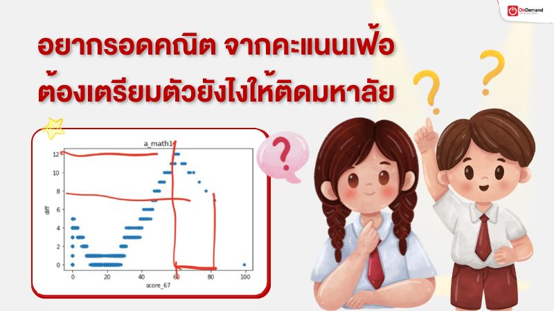 คณิตศาสตร์, สอบ TCAS คณิต, วิชา คณิต, คณิต
