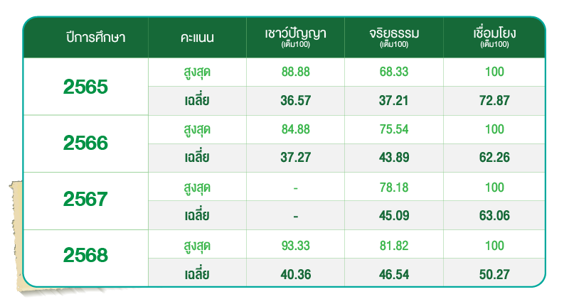 TPAT1
