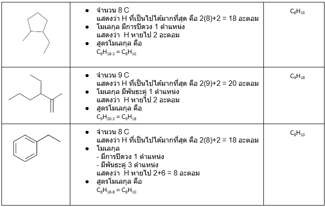 สรุปพาร์ทหัวใจสำคัญวิชาเคมี สารประกอบไฮโดรคาร์บอน เข้าใจง่าย พร้อมตัวอย่างโจทย์แนวข้อสอบจริงเฉลยวิธีทำละเอียด มั่นใจทุกสนามสอบ A-Level ที่นี่! 29 - กวดวิชา OnDemand P 18 - สถาบันกวดวิชา OnDemand