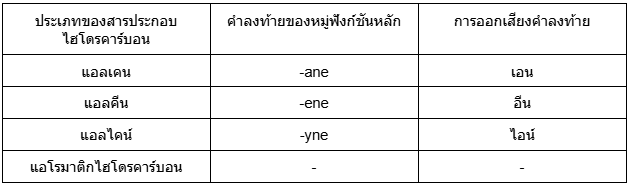 สรุปพาร์ทหัวใจสำคัญวิชาเคมี สารประกอบไฮโดรคาร์บอน เข้าใจง่าย พร้อมตัวอย่างโจทย์แนวข้อสอบจริงเฉลยวิธีทำละเอียด มั่นใจทุกสนามสอบ A-Level ที่นี่! 31 - กวดวิชา OnDemand P 20 - สถาบันกวดวิชา OnDemand