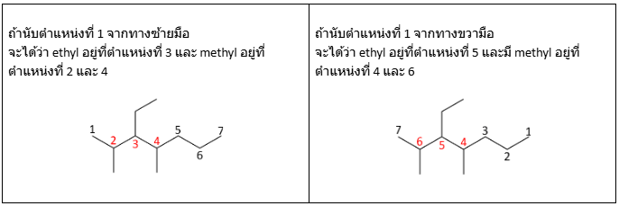 สรุปพาร์ทหัวใจสำคัญวิชาเคมี สารประกอบไฮโดรคาร์บอน เข้าใจง่าย พร้อมตัวอย่างโจทย์แนวข้อสอบจริงเฉลยวิธีทำละเอียด มั่นใจทุกสนามสอบ A-Level ที่นี่! 34 - กวดวิชา OnDemand P 21 - สถาบันกวดวิชา OnDemand