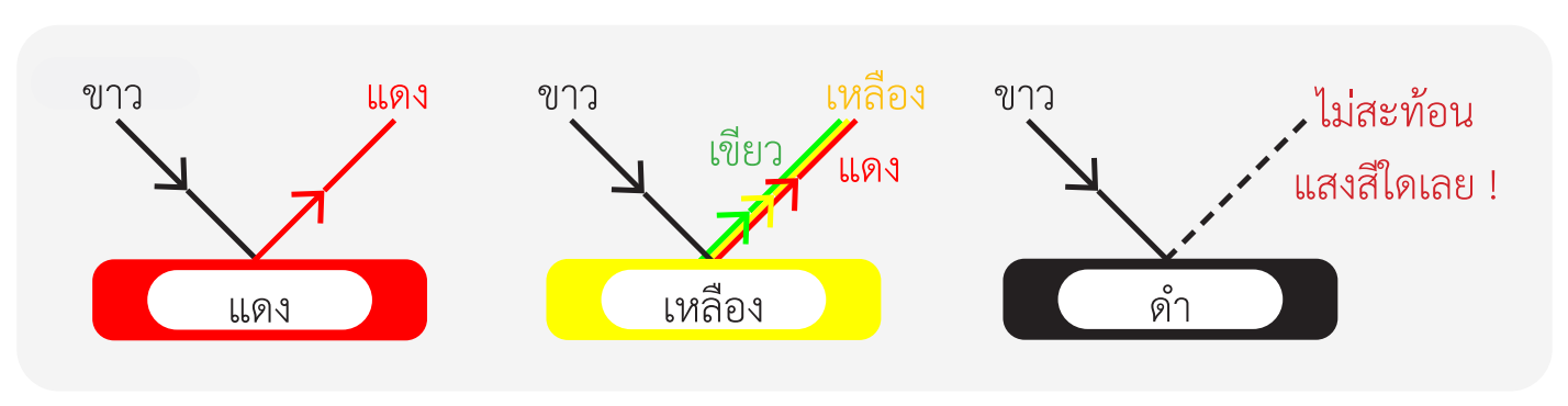 คู่มือสรุปฟิสิกส์พื้นฐาน ม.ปลาย: อธิบายครบ สูตรแม่น พร้อมตัวอย่างโจทย์และการเฉลยอย่างละเอียด 10 - กวดวิชา OnDemand image2 1 - สถาบันกวดวิชา OnDemand