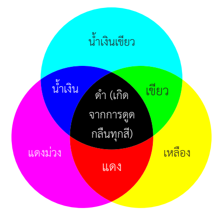 คู่มือสรุปฟิสิกส์พื้นฐาน ม.ปลาย: อธิบายครบ สูตรแม่น พร้อมตัวอย่างโจทย์และการเฉลยอย่างละเอียด 9 - กวดวิชา OnDemand image4 - สถาบันกวดวิชา OnDemand