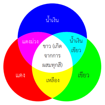 คู่มือสรุปฟิสิกส์พื้นฐาน ม.ปลาย: อธิบายครบ สูตรแม่น พร้อมตัวอย่างโจทย์และการเฉลยอย่างละเอียด 8 - กวดวิชา OnDemand image9 - สถาบันกวดวิชา OnDemand